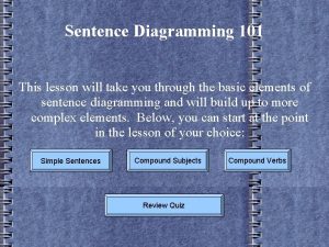 Diagramming sentences quiz