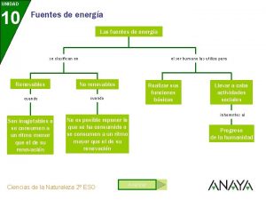 10 tipos de energía 10 tipos de energía