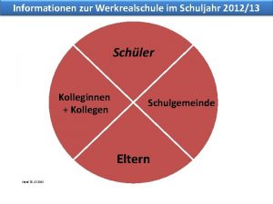 Informationen zur Werkrealschule im Schuljahr 201213 Schler Kolleginnen
