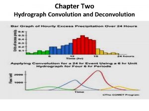 Unit hydrograph convolution