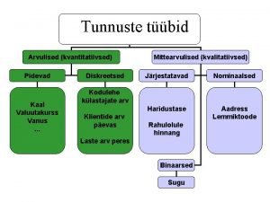 Tunnuste tbid Arvulised kvantitatiivsed Pidevad Kaal Valuutakurss Vanus