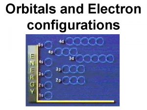 Orbitals and Electron configurations Pauli Exclusion Principle Reference