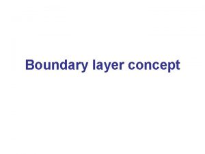 Boundary layer concept Laminar flow Laminar Boundary Layer