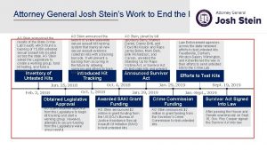 Attorney General Josh Steins Work to End the