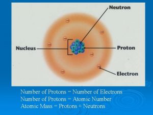 Number of Protons Number of Electrons Number of Number of Protons Number of Electrons Number of