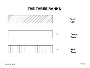 THE THREE RANKS Front Rank Centre Rank Rear