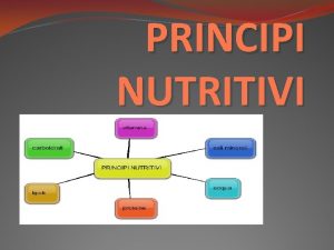 PRINCIPI NUTRITIVI PRINCIPI NUTRITIVI ESPERIMENTI APPUNTI men ESPERIMENTI