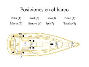 Posiciones en un barco Posiciones en un barco