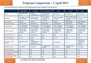 Program Comparison 2 April 2015 Dutch covered bond
