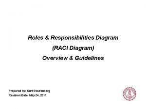 Roles and responsibilities diagram