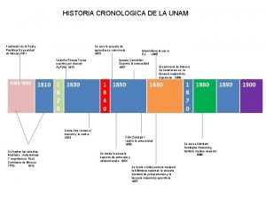 HISTORIA CRONOLOGICA DE LA UNAM Fundacin de la