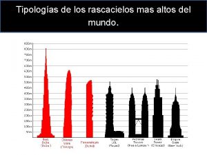 Tipologas de los rascacielos mas altos del mundo