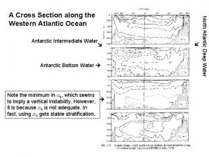 Antarctic Bottom Water Note the minimum in which