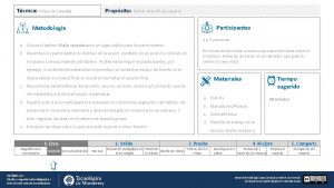 Tcnica Mapa de empata Propsito Definir el perfil