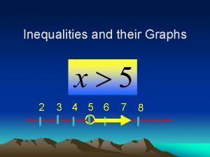 3-1 inequalities and their graphs