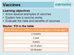 Vaccines Learning objectives Know several examples of vaccines