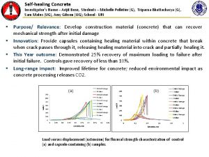 Selfhealing Concrete Investigators Name Arijit Bose Students Michelle