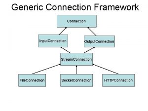 Generic Connection Framework Connection Input Connection Output Connection