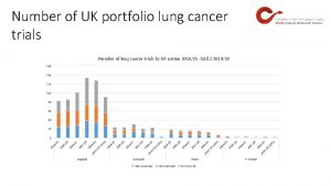 Number of UK portfolio lung cancer trials Number