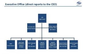 Ceo direct reports Ceo direct reports