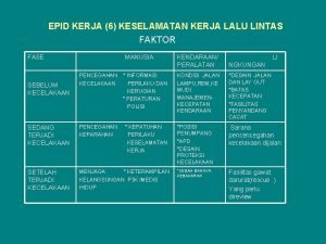 EPID KERJA 6 KESELAMATAN KERJA LALU LINTAS FAKTOR