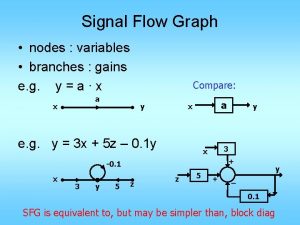 How to draw signal flow graph from circuit