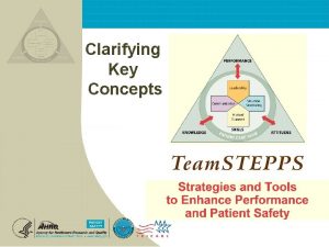 Clarifying Key Concepts Introduction Objective To clarify key