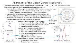 Alignment of the Silicon Vertex Tracker SVT Trackbased