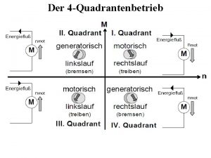 Der 4 Quadrantenbetrieb Mathematische Grundlagen Ersatzschaltbild von Anker