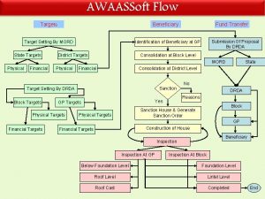 Awaassoft