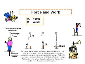 Force and Work A Force B Work A