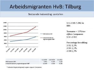 Arbeidsmigranten Hv B Tilburg Bestaande huisvesting aantallen 1
