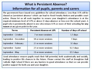 What is Persistent Absence Information for all pupils