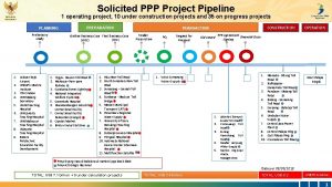 Solicited PPP Project Pipeline 1 operating project 10