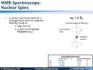 NMR Spectroscopy Nuclear Spins L B 0 a NMR Spectroscopy Nuclear Spins L B 0 a