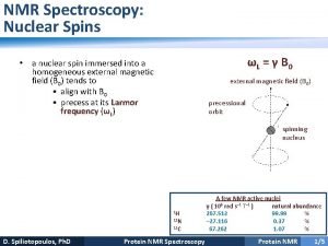 NMR Spectroscopy Nuclear Spins L B 0 a