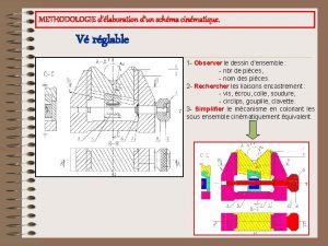 METHODOLOGIE dlaboration dun schma cinmatique V rglable 1