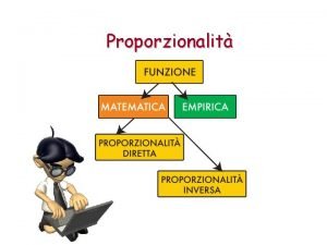 Proporzionalit Proporzionalit Diretta Mafalda per acquistare un rotolo
