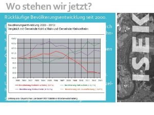 Wo stehen wir jetzt Rcklufige Bevlkerungsentwicklung seit 2000