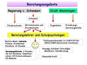 Beratungsangebote Regierung v Schwaben Stadt Memmingen Schulamt Frderschulen