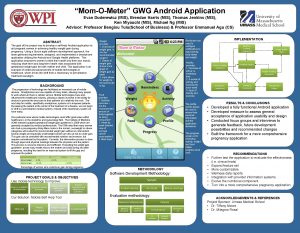 MomOMeter GWG Android Application Evan Duderewicz MIS Brendan