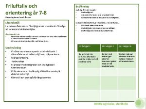 Friluftsliv och orientering r 7 8 Planering mnen