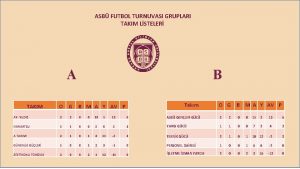 ASB FUTBOL TURNUVASI GRUPLARI TAKIM LSTELER A Takm