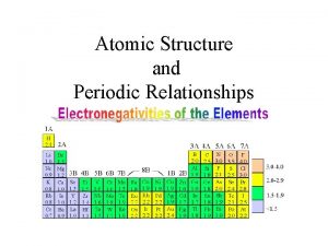 A neutral atom of aluminum 27 contains
