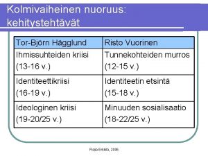 Kolmivaiheinen nuoruus kehitystehtvt TorBjrn Hgglund Ihmissuhteiden kriisi 13