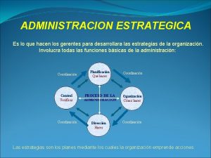 ADMINISTRACION ESTRATEGICA Es lo que hacen los gerentes