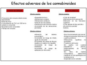 Efectos adversos de los cannabinoides Factores que influyen