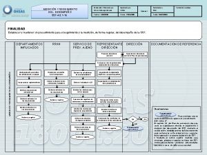 MEDICIN Y SEGUIMIENTO DEL DESEMPEO SST4 5 1