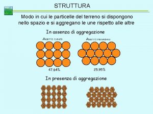 STRUTTURA Modo in cui le particelle del terreno