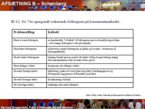 AFSTNING B Schnberg Ill 4 1 De 7